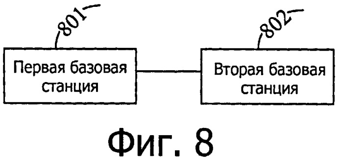 Способ, устройство и система для передачи управления доступом пользователя между базовыми станциями (патент 2524175)