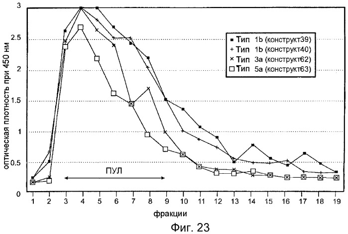 Очищенные оболочечные белки вируса гепатита с для диагностического и терапевтического применения (патент 2319505)