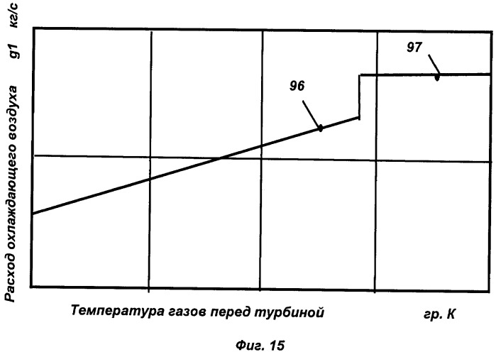 Двухконтурный газотурбинный двигатель, способ регулирования радиального зазора в турбине двухконтурного газотурбинного двигателя (патент 2501956)