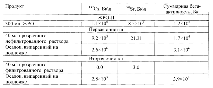 Способ иммобилизации радионуклидов из жидких радиоактивных отходов (патент 2560407)