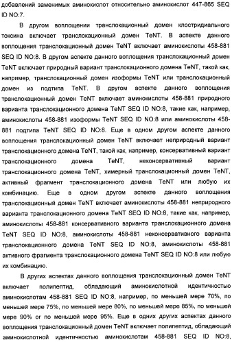 Способы лечения мочеполовых-неврологических расстройств с использованием модифицированных клостридиальных токсинов (патент 2491086)