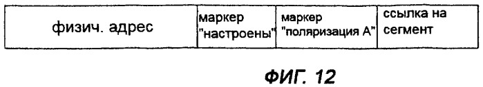Способ уменьшения влияния мешающих напряжений в устройстве хранения данных, использующем пассивную матричную адресацию (патент 2320032)