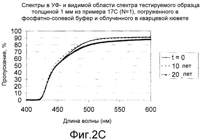 Поглотители уф/видимого света для материалов офтальмологических линз (патент 2503667)