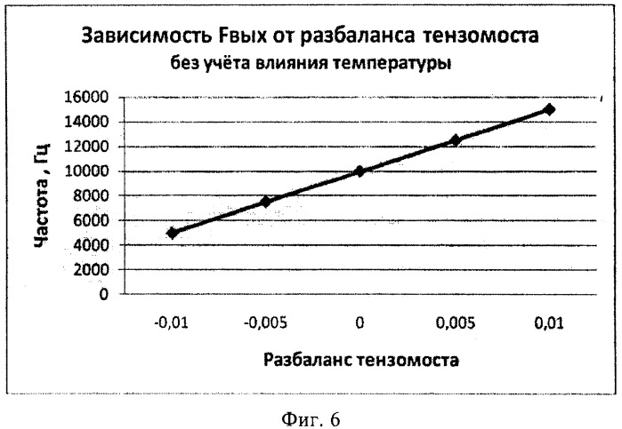 Датчик давления на основе нано- и микроэлектромеханической системы с частотным выходным сигналом (патент 2408857)