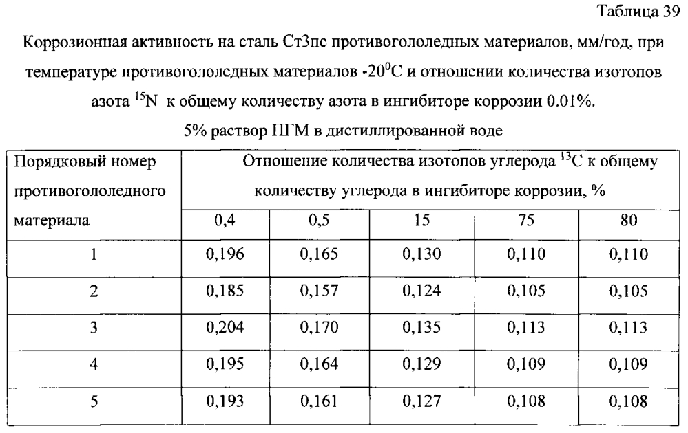 Способ получения твердого противогололедного материала на основе пищевой поваренной соли и кальцинированного хлорида кальция (варианты) (патент 2597122)