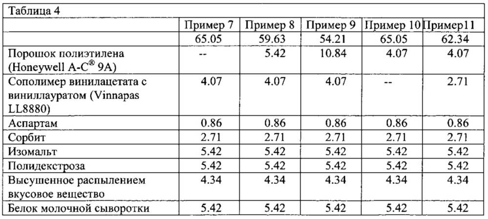 Жевательная резинка и способ ее изготовления (патент 2625965)