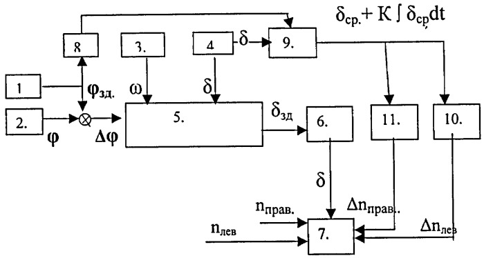 Способ управления движением судна (патент 2388650)