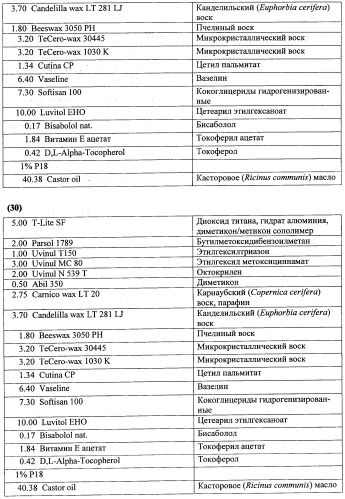 Противоперхотные композиции, содержащие пептиды (патент 2491052)