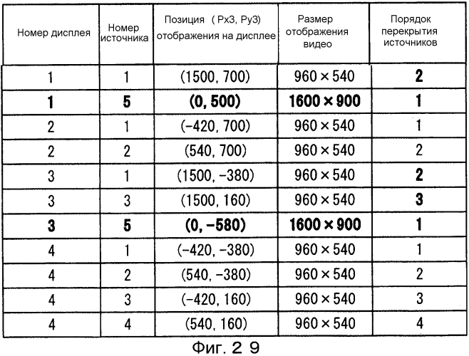 Устройство управления мультидисплейным отображением и мультидисплейная система (патент 2581163)