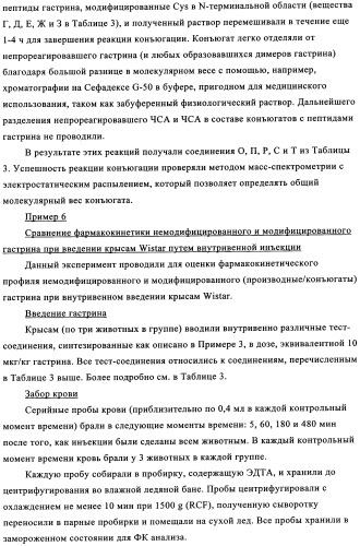 Композиции и лекарственные формы на основе гастрина, методы применения и получения (патент 2350351)