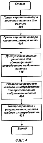 Система и способ контроля и регулирования розлива ингредиентов для приготовления продукта (патент 2500612)