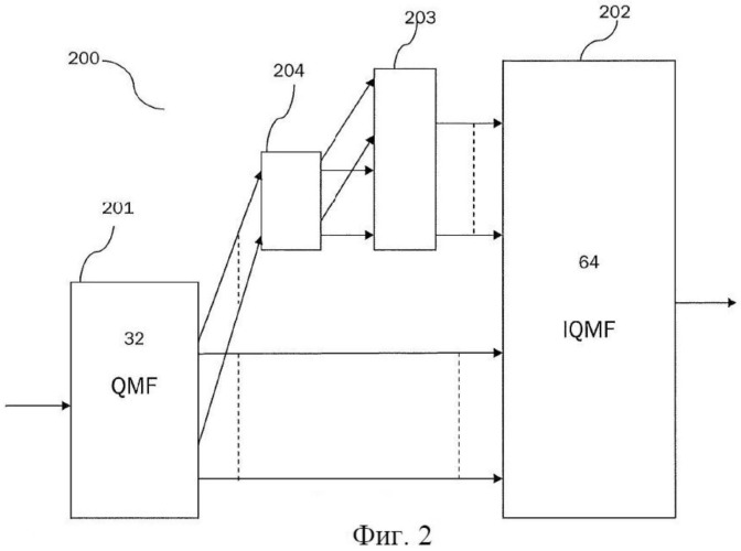 Обработка звуковых сигналов в ходе высокочастотной реконструкции (патент 2530254)
