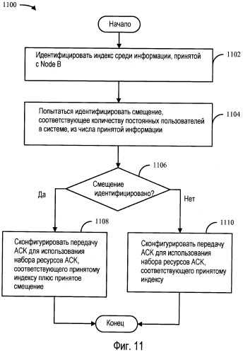 Способ и устройство для назначения подтверждения восходящей линии связи (патент 2439855)
