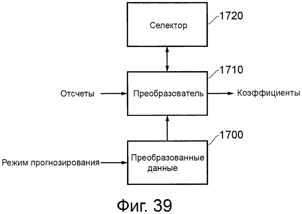 Зависимый от режима коэффициент сканирования и преобразование направления для разных форматов дискретизации цвета (патент 2619888)