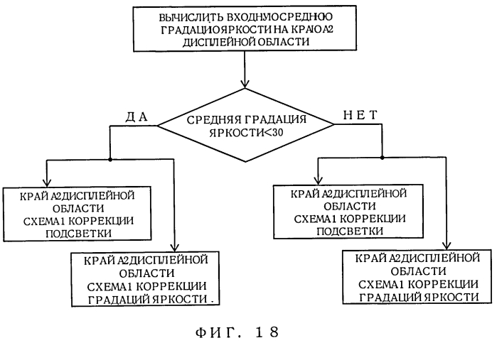 Дисплейное устройство и способ отображения (патент 2565480)