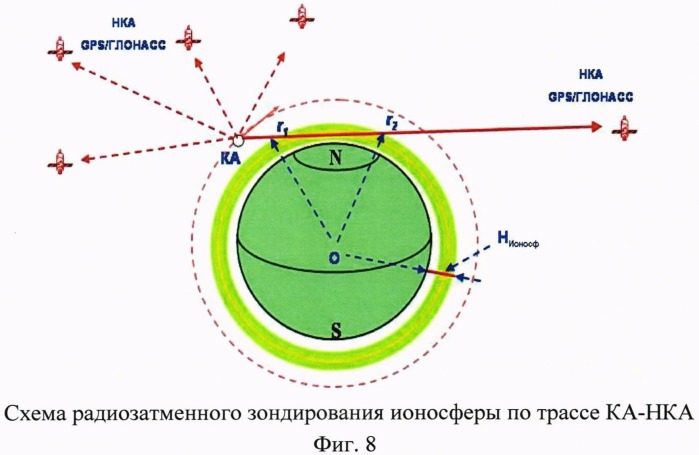 Способ зондирования ионосферы, тропосферы, геодвижений и комплекс для его реализации (патент 2502080)