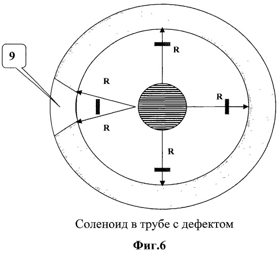 Способ электромагнитной дефектоскопии стальных труб (патент 2494249)