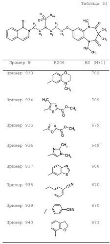 Соединение бензодиазепина и фармацевтическая композиция (патент 2496775)