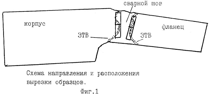 Способ испытания на ударный изгиб сварного соединения (патент 2265825)