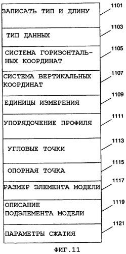Способ и система для хранения и быстрого извлечения высотных отметок цифровых моделей местности для использования в системах определения местоположения (патент 2326434)