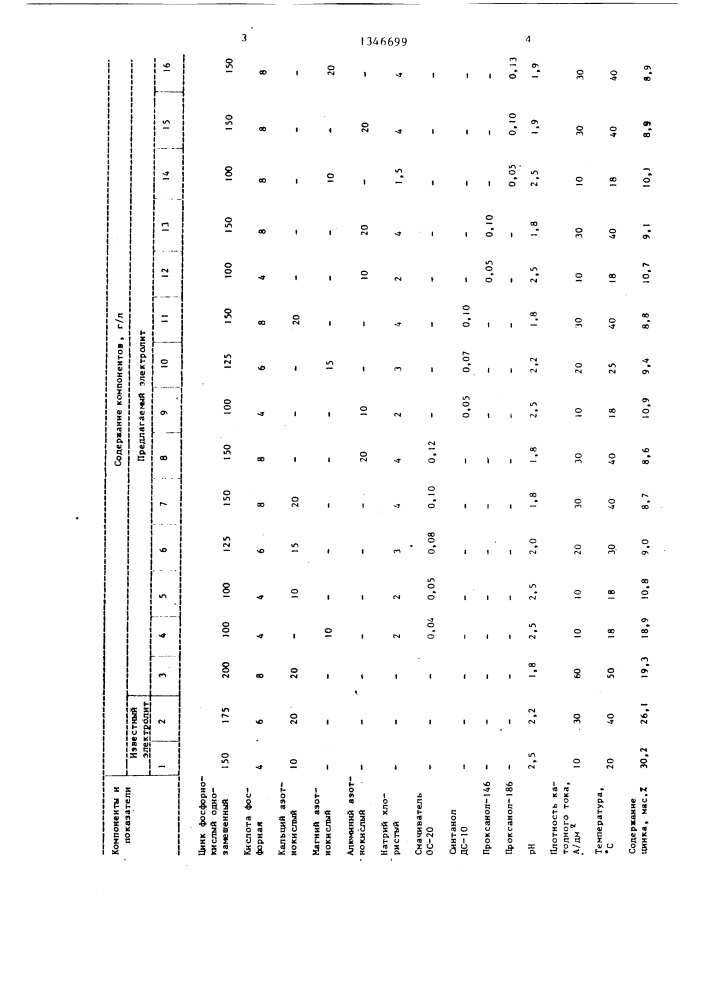 Электролит фосфатирования (патент 1346699)