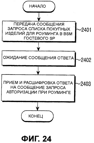 Способ осуществления услуги роуминга в системе широковещания на мобильные терминалы и система для его реализации (патент 2381624)