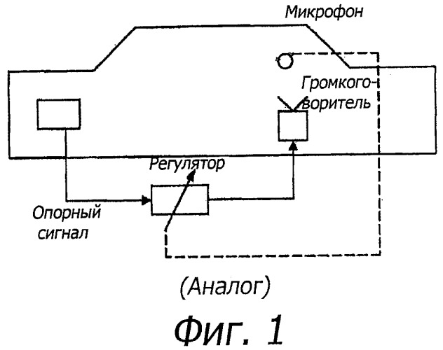 Способ и устройство для подавления узкополосных шумов в пассажирском салоне транспортного средства (патент 2504025)