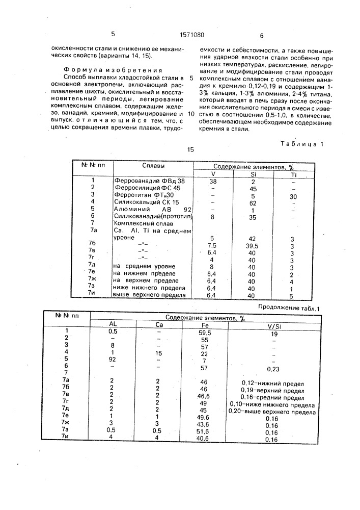 Способ выплавки хладостойкой стали (патент 1571080)