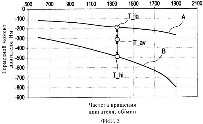 Способ управления температурой отработавших газов (патент 2490495)