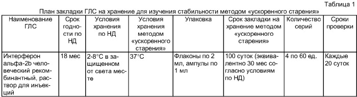 Раствор для инъекций, рекомбинантная плазмидная днк psx50, кодирующая синтез рекомбинантного человеческого альфа-2b интерферона, штамм escherichia coli sx50 - промышленный штамм-продуцент рекомбинантного человеческого альфа-2b интерферона и способ промышленного получения интерферона альфа-2b (патент 2319502)