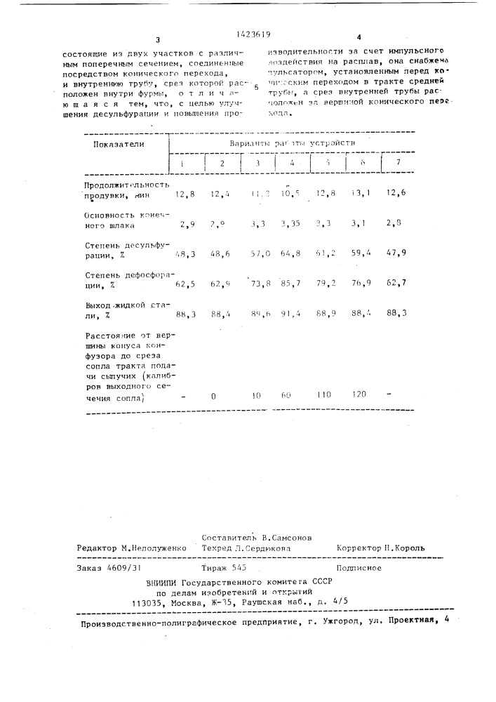 Фурма для обработки расплава сыпучими (патент 1423619)