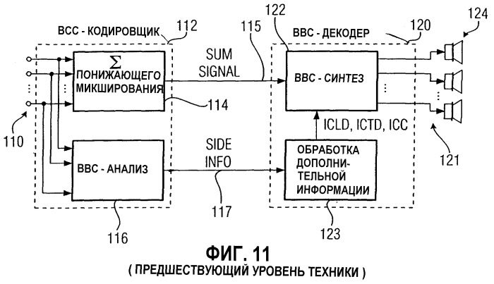 Устройство и способ для формирования многоканального выходного сигнала (патент 2361185)