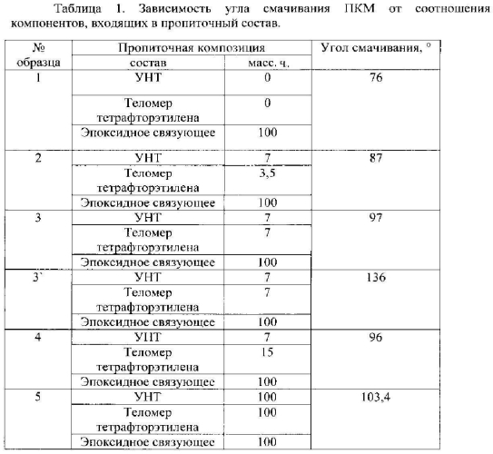 Способ получения слоистого пластика (патент 2586149)