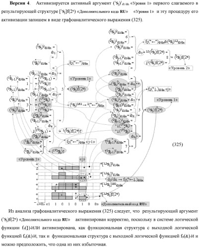 Функциональная выходная структура условно разряда &quot;j&quot; сумматора fcd( )ru с максимально минимизированным технологическим циклом  t  для промежуточных аргументов слагаемых (2sj)2 d1/dn &quot;уровня 2&quot; и (1sj)2 d1/dn &quot;уровня 1&quot; второго слагаемого и промежуточных аргументов (2sj)1 d1/dn &quot;уровня 2&quot; и (1sj)1 d1/dn &quot;уровня 1&quot; первого слагаемого формата &quot;дополнительный код ru&quot; с формированием результирующих аргументов суммы (2sj)f(2n) &quot;уровня 2&quot; и (1sj)f(2n) &quot;уровня 1&quot; в том же формате (варианты русской логики) (патент 2480814)