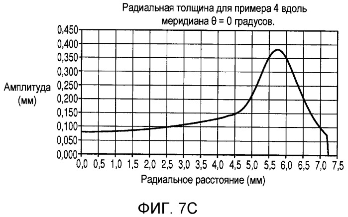 Стабилизация контактных линз (патент 2533324)