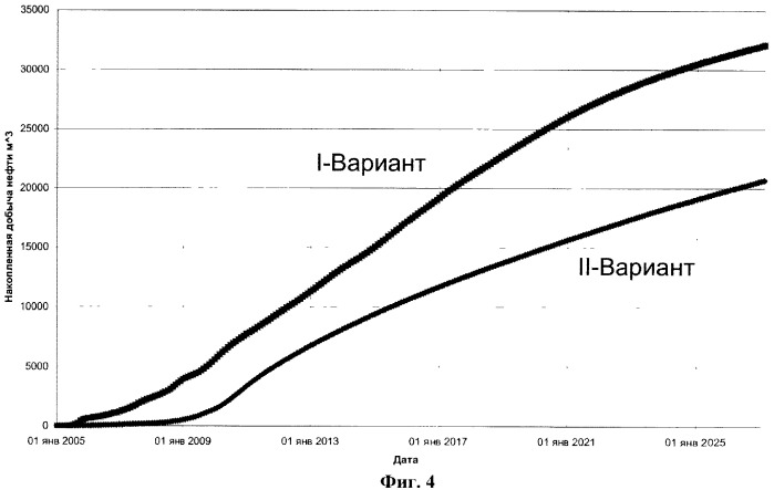 Способ разработки высоковязких нефтей и битумов с применением горизонтальной добывающей и горизонтально-наклонной нагнетательной скважин (патент 2431744)