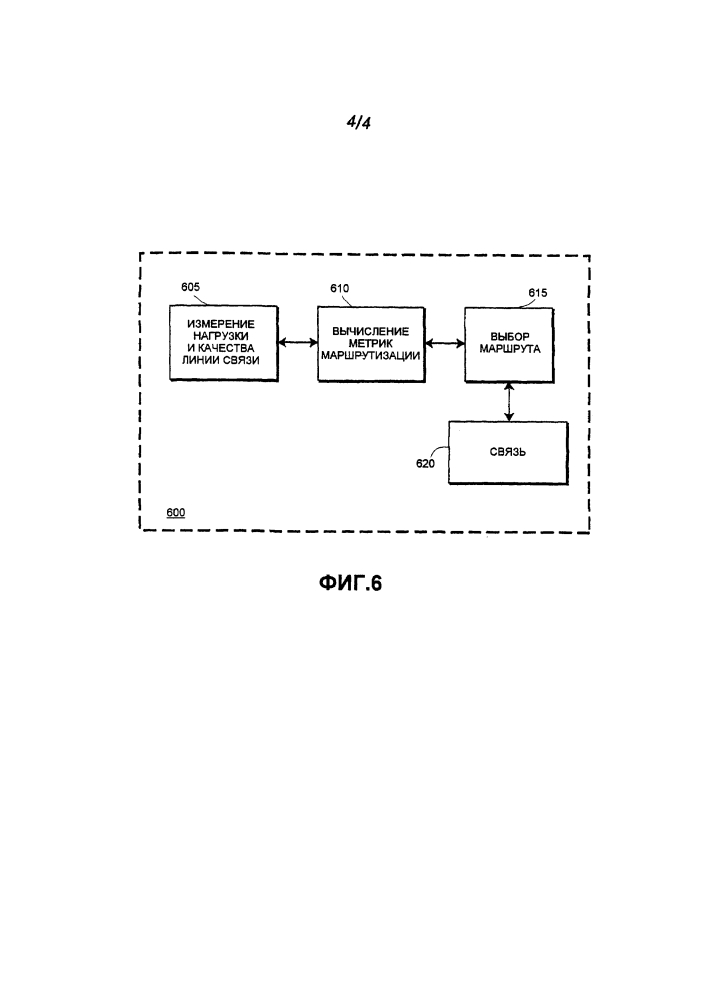 Выбор маршрута в беспроводных сетях (патент 2628334)