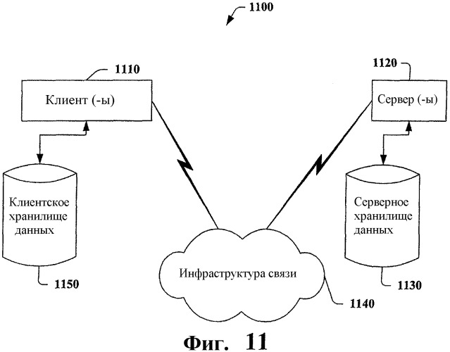 Отображение модели файловой системы в объект базы данных (патент 2409847)
