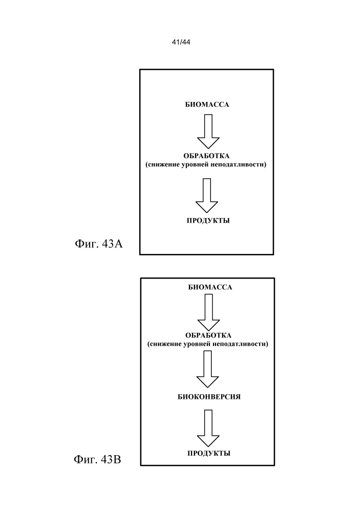 Переработка биомассы (патент 2649366)