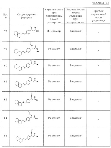 Спиросоединения и их фармацевтическое применение (патент 2490250)