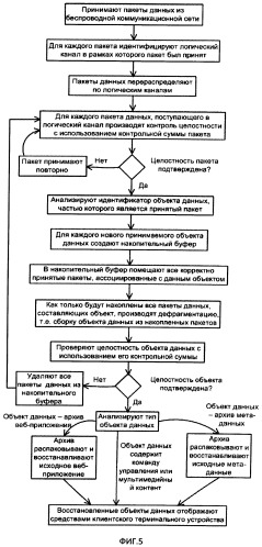 Способ и система для передачи данных от веб-сервера клиентским терминальным устройствам посредством локальной беспроводной коммуникационной сети (патент 2527210)