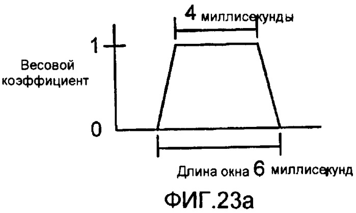 Способ и устройство для кодирования речевых сигналов с расщеплением полосы (патент 2386179)