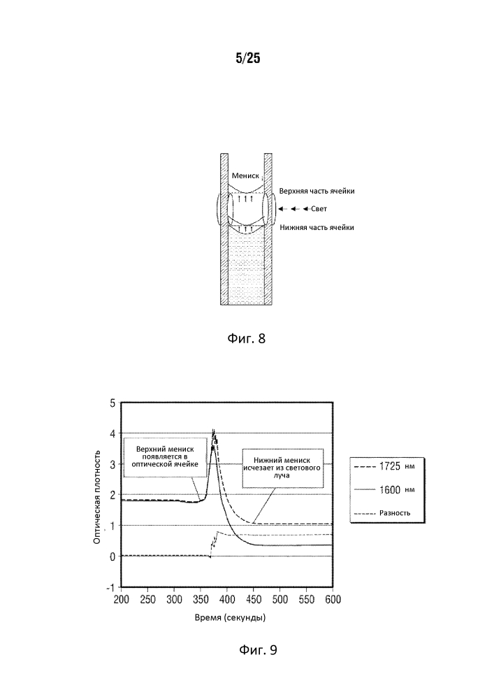 Устройство и способ установления фазового равновесия со считыванием показаний на месте (патент 2606256)