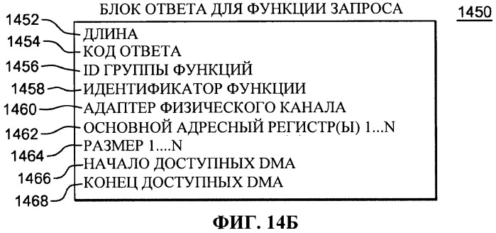 Управление скоростью, с которой обрабатываются запросы на прерывание, формируемые адаптерами (патент 2526287)