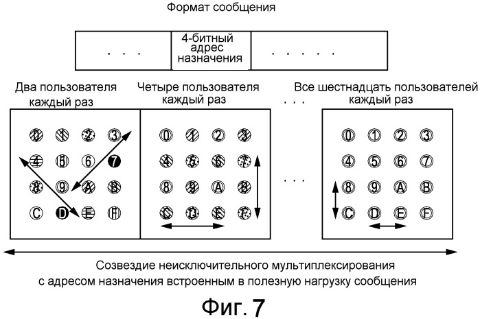 Устройство и способ для управления ошибкой канала неисключительного мультиплексирования для каналов управления (патент 2477002)