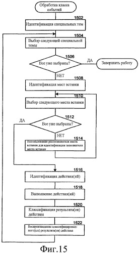 Временное ранжирование результатов поиска (патент 2435213)