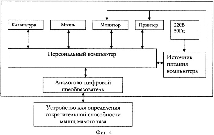 Способ функциональной диагностики сократительной способности мышц малого таза (патент 2364336)