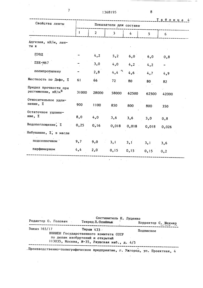 Способ изготовления многослойной транспортерной ленты (патент 1368195)