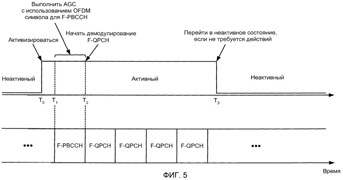 Система и способ для обнаружения в беспроводных системах связи (патент 2420882)