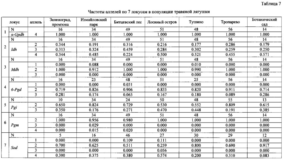 Способ поддержания жизнеспособности популяций животных или растений на урбанизированных территориях (патент 2620079)